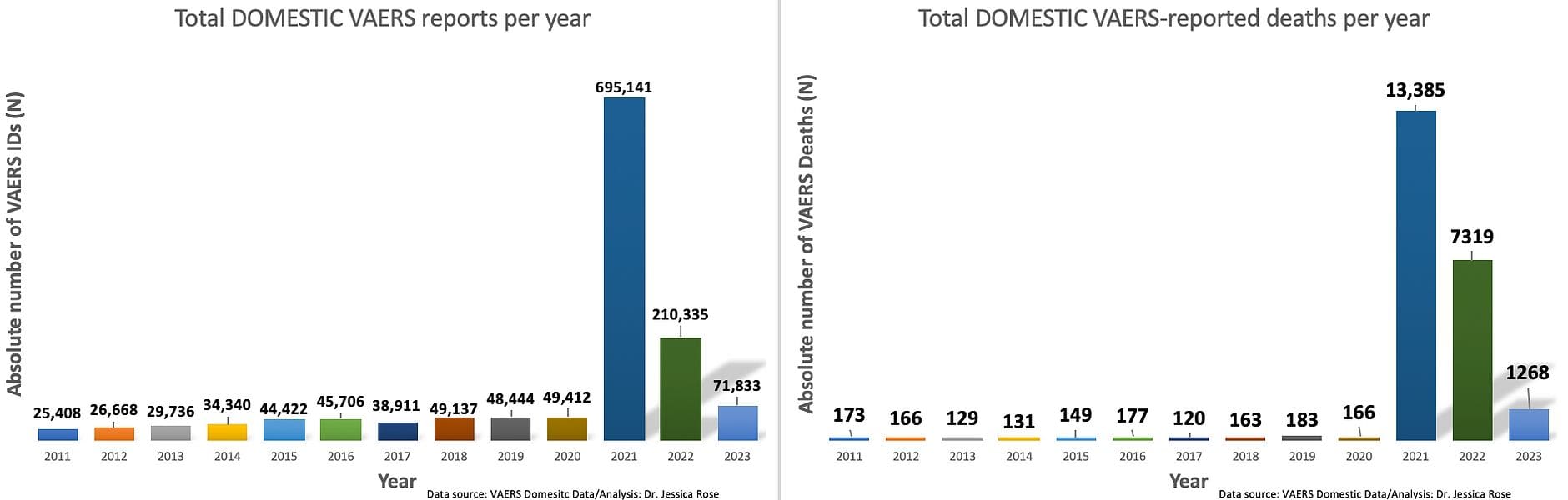 A couple of graphs showing the number of deaths in 2 0 1 3 and 2 0 1 4.